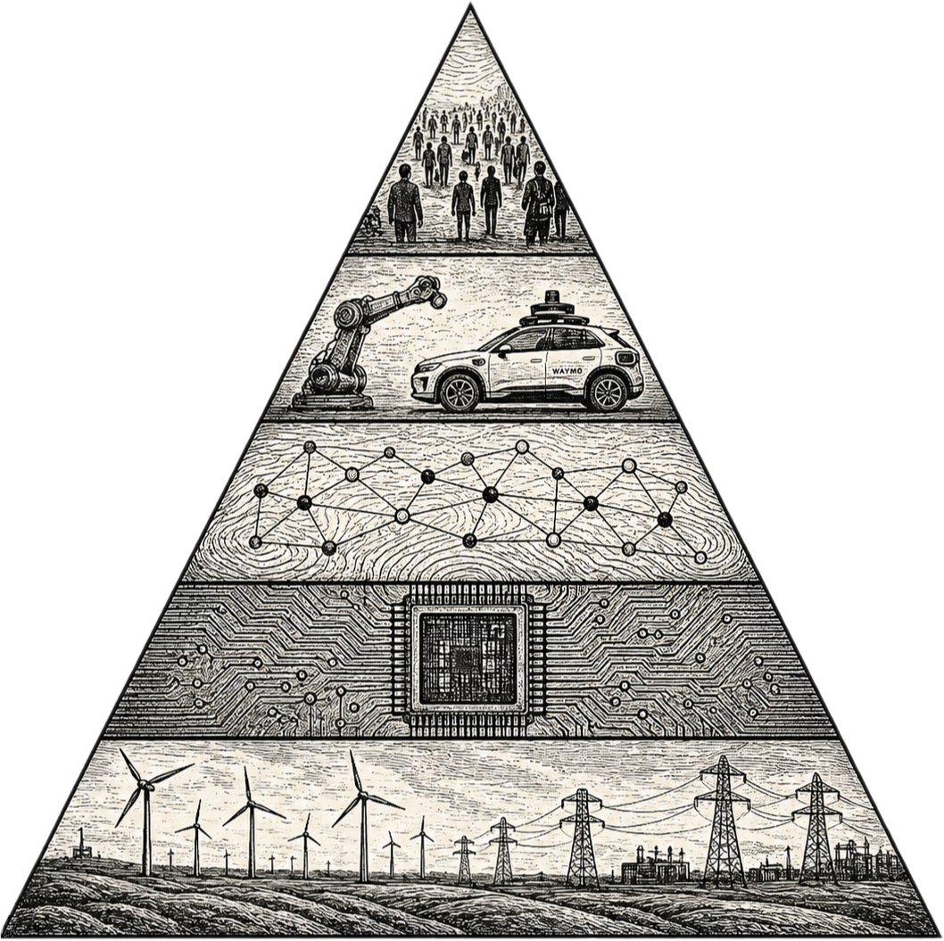 The frontier talent stack, from substrate up through distribution